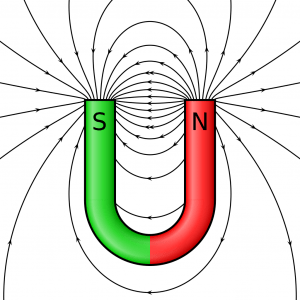 Explain Magnetic force Electromagnetic force