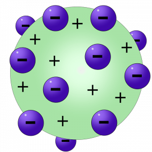 Thomson's Model of an Atom