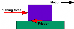 What is Frictional Force