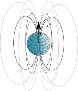 Magnetic field lines