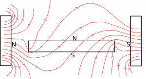 Magnetic lines of force