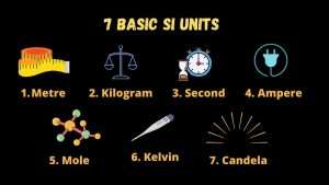 Units and measurements class 11